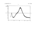 Novel amorphous form of carvedilol phosphate and processes for the preparation thereof diagram and image