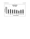 Method of Manufacturing 3-(4-Hydroxyphenyl)Propanoic Acid Amide, Its Application in the Manufacture of Anti-Aging Compositions and Anti-Aging Composition diagram and image