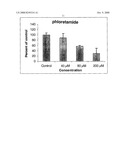 Method of Manufacturing 3-(4-Hydroxyphenyl)Propanoic Acid Amide, Its Application in the Manufacture of Anti-Aging Compositions and Anti-Aging Composition diagram and image