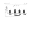 Method of Manufacturing 3-(4-Hydroxyphenyl)Propanoic Acid Amide, Its Application in the Manufacture of Anti-Aging Compositions and Anti-Aging Composition diagram and image