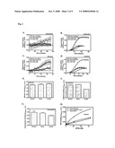 Methods for Determining the Effect of a Treatment on the Cross-Beta Structure Content of a Protein; Selection of Treatments and Uses Thereof diagram and image