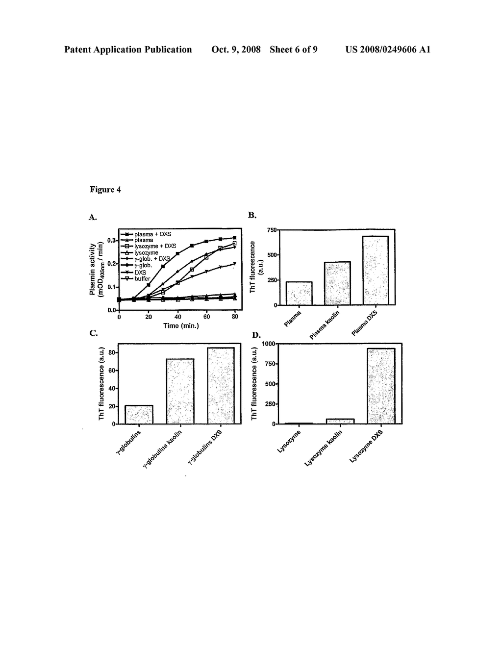 Methods for Determining the Effect of a Treatment on the Cross-Beta Structure Content of a Protein; Selection of Treatments and Uses Thereof - diagram, schematic, and image 07