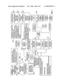 Method and Apparatus for Apparel Customization diagram and image