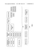 Method and Apparatus for Apparel Customization diagram and image