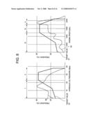 Operating System of Constrution Machinery diagram and image