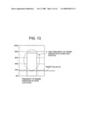 Operating System of Constrution Machinery diagram and image