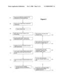 Monitoring Computer-Controlled Processes diagram and image