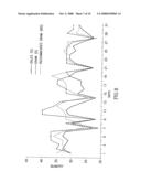 COMPUTER IMPLEMENTED METHOD AND SYSTEM FOR COMPUTING AND EVALUATING DEMAND INFORMATION diagram and image