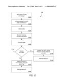 METHOD AND SYSTEM TO INCORPORATE GAME PLAY INTO PRODUCT TRANSACTIONS diagram and image