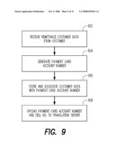 REGISTRATION OF CUSTOMERS FOR PAYMENT CARD BASED REMITTANCE SYSTEM diagram and image