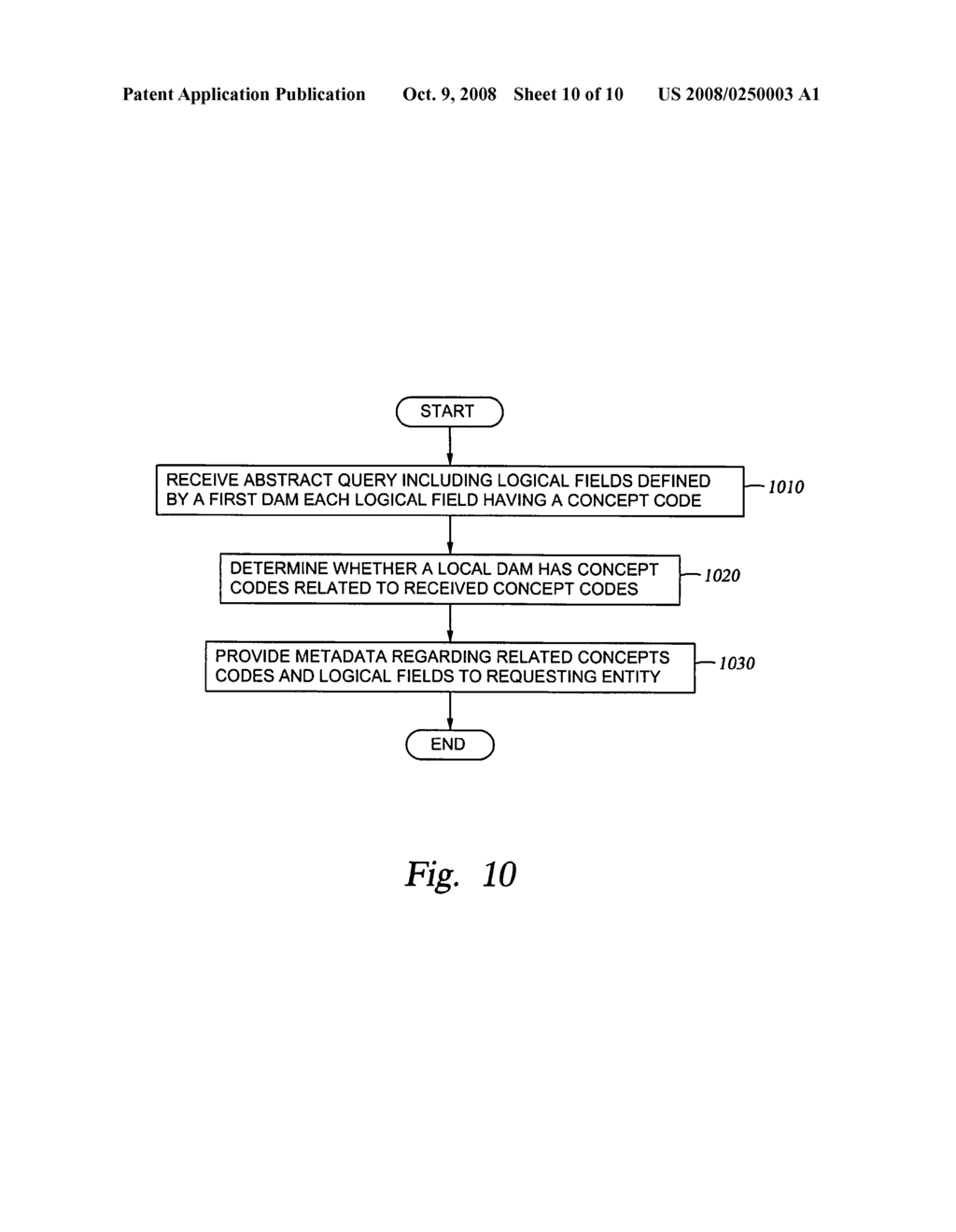 PEER TO PEER (P2P) CONCEPT QUERY ABSTRACTION MODEL AUGMENTATION WITH FEDERATED ACCESS ONLY ELEMENTS - diagram, schematic, and image 11