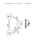 Method for assigning one or more categorized scores to each document over a data network diagram and image