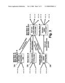 Method for assigning one or more categorized scores to each document over a data network diagram and image