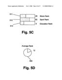 Method for assigning one or more categorized scores to each document over a data network diagram and image