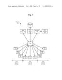 AUTOMATED TIME ZONE BASED GROUPING diagram and image