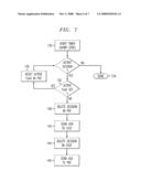 Method and apparatus for overload control and audit in a resource control and management system diagram and image