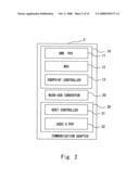 Communication adapter and data transfer method of communication adapter diagram and image