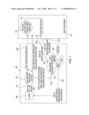 SYSTEM FOR CREATING A DYNAMIC OGSI SERVICE PROXY FRAMEWORK USING RUNTIME INTROSPECTION OF AN OGSI SERVICE diagram and image