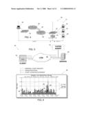 METHOD AND SYSTEM FOR DYNAMIC, THREE-DIMENSIONAL NETWORK PERFORMANCE REPRESENTATION AND ANALYSIS diagram and image