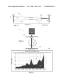 METHOD AND SYSTEM FOR DYNAMIC, THREE-DIMENSIONAL NETWORK PERFORMANCE REPRESENTATION AND ANALYSIS diagram and image