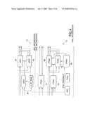 Method and System Product for Implementing Uncertainty in Integrated Circuit Designs with Programmable Logic diagram and image