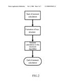 Method of estimating the signal delay in a VLSI circuit diagram and image