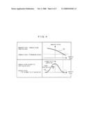 SEMICONDUCTOR DEVICE MANUFACTURING METHOD diagram and image