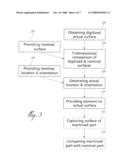 METHOD OF MAKING A PART AND RELATED SYSTEM diagram and image