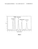 Apparatus and Method for Bio-Fuel Production diagram and image