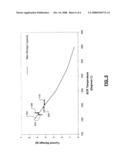 REDUCTANT INJECTION CONTROL STRATEGY diagram and image