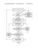 METHOD FOR MANUALLY CONTROLLING A TURBOCHARGER diagram and image