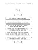 Roll Hemming Method and Roll Hemming Apparatus diagram and image