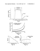 Method For Calculating a Friction-Slippage Curve For a Tire diagram and image