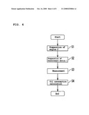 ENGINE OIL CONSUMPTION MEASUREMENT DEVICE AND ENGINE OIL CONSUMPTION MEASUREMENT METHOD diagram and image