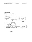 METHOD AND APPARATUS FOR LEAD SMELTING diagram and image