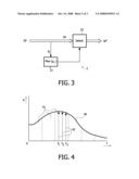 Sound Synthesis diagram and image