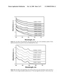 Controlled synthesis of nanoparticles using continuous liquid-flow aerosol method diagram and image