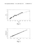 Method and system for motor failure detection diagram and image