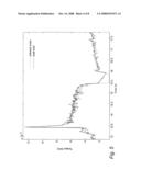 Method and system for motor failure detection diagram and image