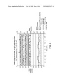 Method and Apparatus for Improving Flow and Pressure Estimation in Cpap Systems diagram and image