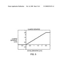 Method and Apparatus for Improving Flow and Pressure Estimation in Cpap Systems diagram and image