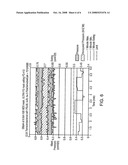 Method and Apparatus for Improving Flow and Pressure Estimation in Cpap Systems diagram and image