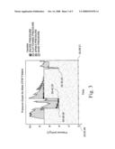 Systems and methods for visualizing pressures and pressure responses to sleep-related triggering events diagram and image