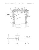 Method and Device for Measuring a Tire Inflation Pressure by Means of a Stress Sensor diagram and image