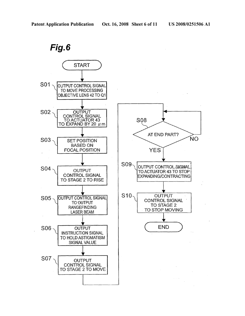 Laser Processing Method and Device - diagram, schematic, and image 07