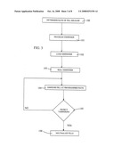 Method and Device for Pill Dispensing diagram and image