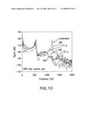 Method and apparatus for vibration reduction in laser system line narrowing unit wavelength selection optical element diagram and image