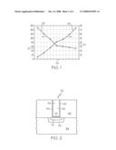 LOW CONTACT RESISTANCE CMOS CIRCUITS AND METHODS FOR THEIR FABRICATION diagram and image