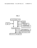 Electrode for supercapacitor having metal oxide deposited on ultrafine carbon fiber and the fabrication method thereof diagram and image