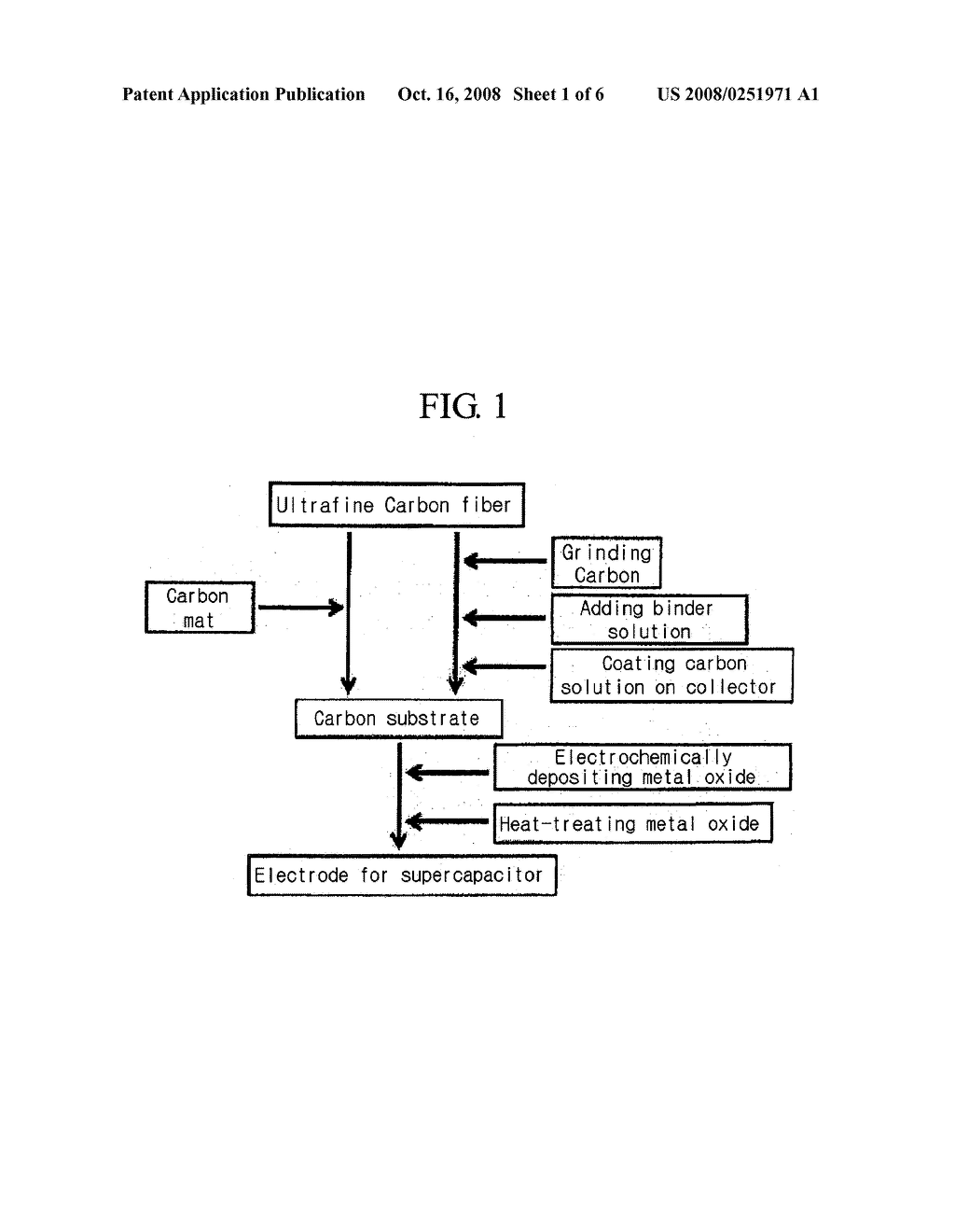 Electrode for supercapacitor having metal oxide deposited on ultrafine carbon fiber and the fabrication method thereof - diagram, schematic, and image 02